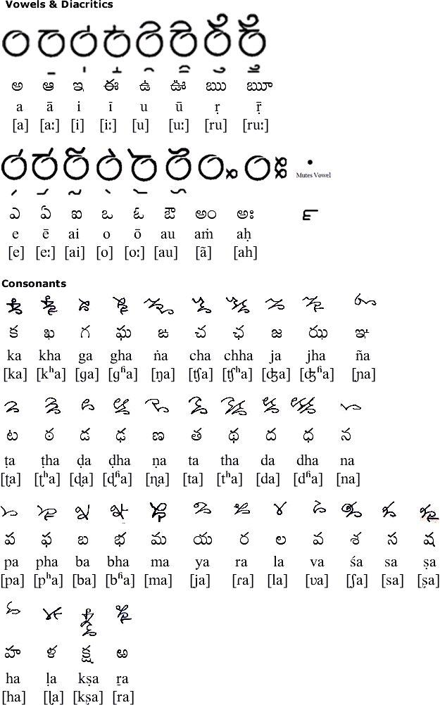 Marulipi Varnamala script