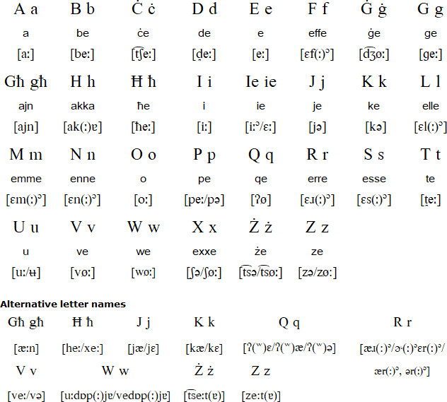 Maltese alphabet