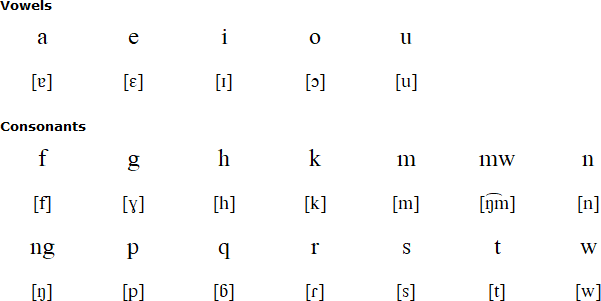 Owa alphabet and pronunciation