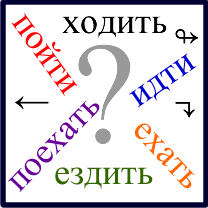 Russian verbs of motion