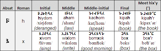 Pronuciation of H and X - examples