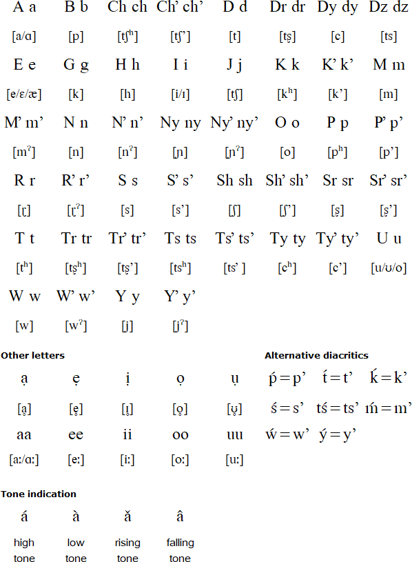 Acoma Keres alphabet and pronunciation