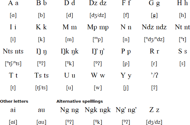 Adzera alphabet and pronunciation