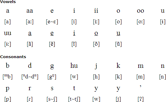 Amarakaeri pronunciation