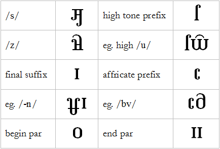 Other Amethyst symbols