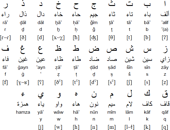 arabic-alphabet-pronounciation-arabic-other-languages-the-free-dictionary