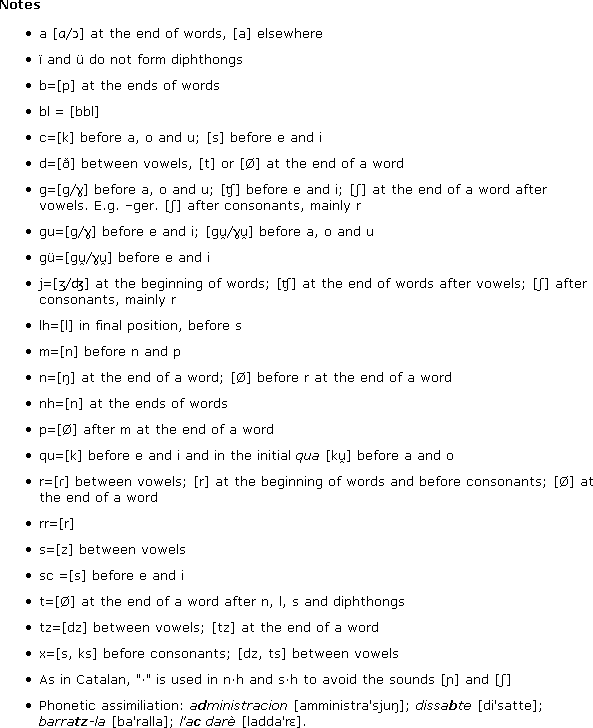 Aranese pronunciation notes