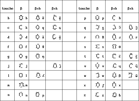 Argpal consonants