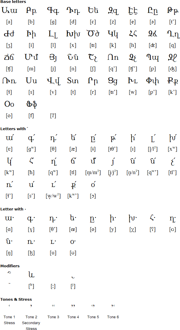 Armerican alphabet