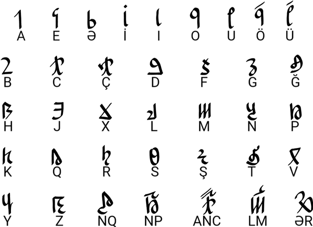 Ayxanər script