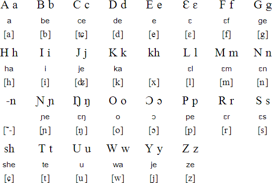 Latin alphabet for Bambara