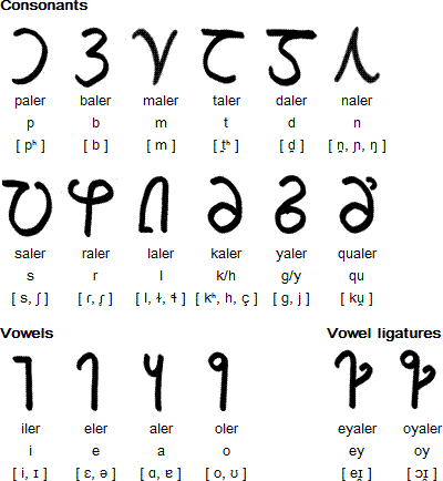 Banyo alphabet