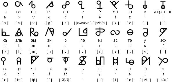 Beadscript