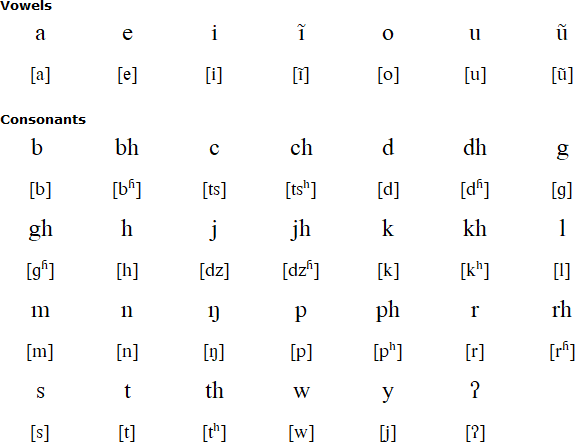 Latin alphabet for Belhare