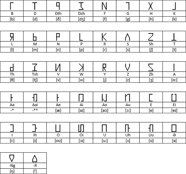 Betadel alphabet