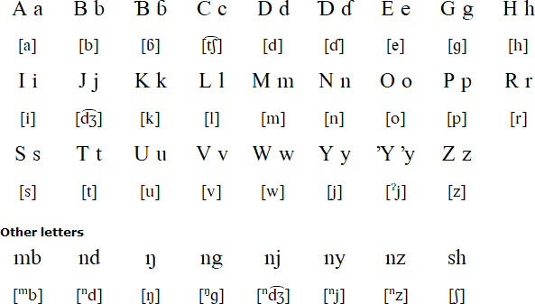 Bole alphabet and pronunciation