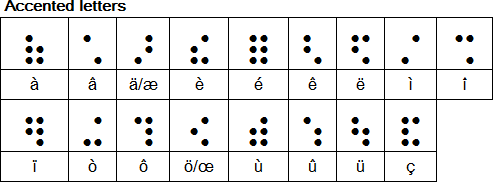 Braille for accented letters