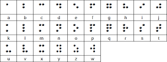Basic Braille letters