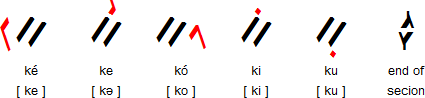 Vowel diacritics