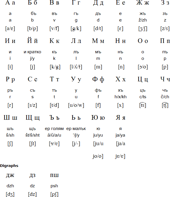 bulgarian-language-alphabet-and-pronunciation