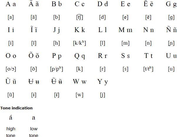 Carapana alphabet and pronunciation