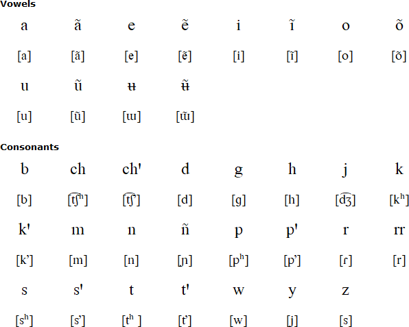 Catio alphabet and pronunciation