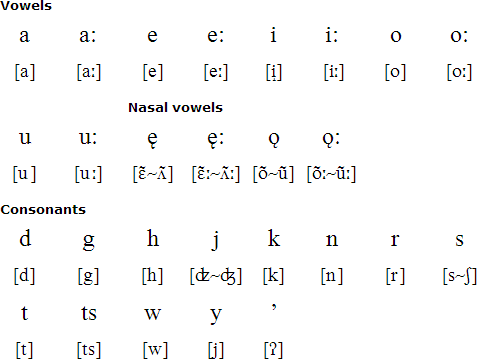 Cayuga pronunciation