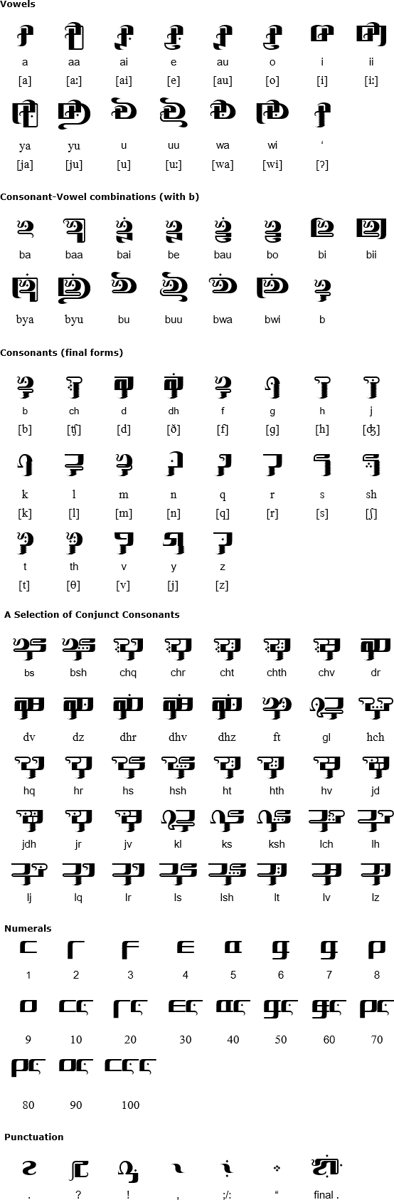 Neo-Chakobsa script