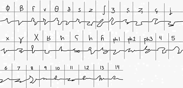 Chiri alphabet for Chiri