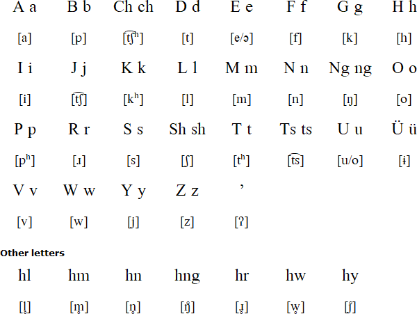 Chungli Ao alphabet