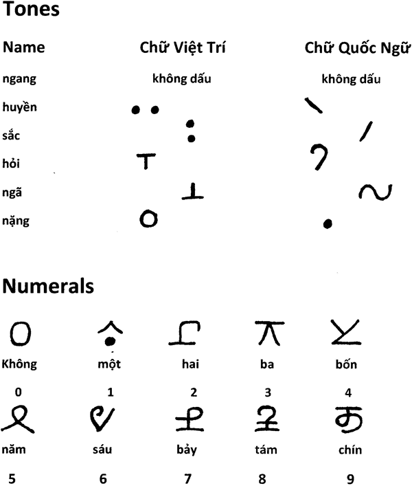 Chữ Việt Trí numerals and tones
