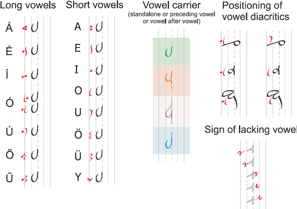 Cloud and Rain - vowel diacritics