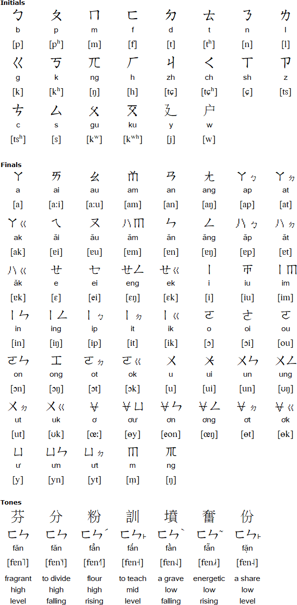 Cantonese Phonetic Symbols