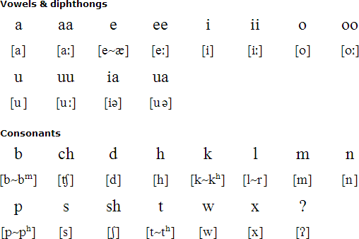 Crow pronunciation