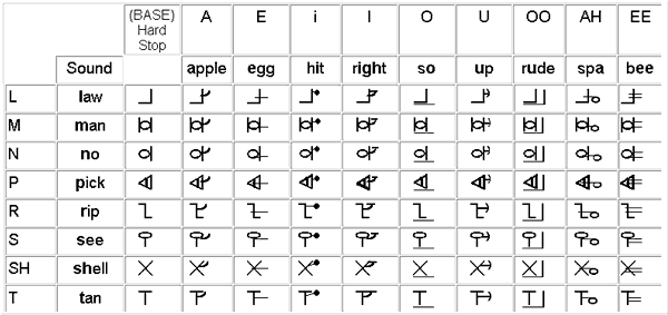 Common Syllabics