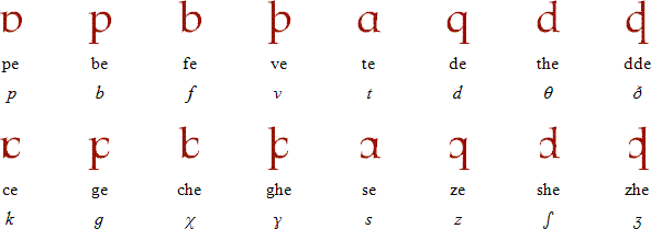 Cwirhald hard consonants: plosives and fricatives