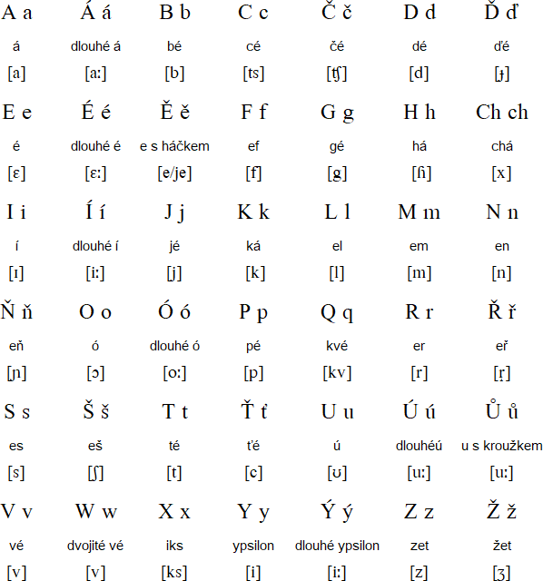 Printable Czech Language Worksheets