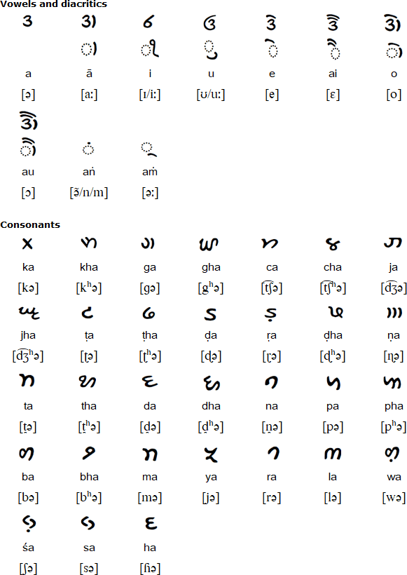 Simauri Takri / Dhankari alphabet