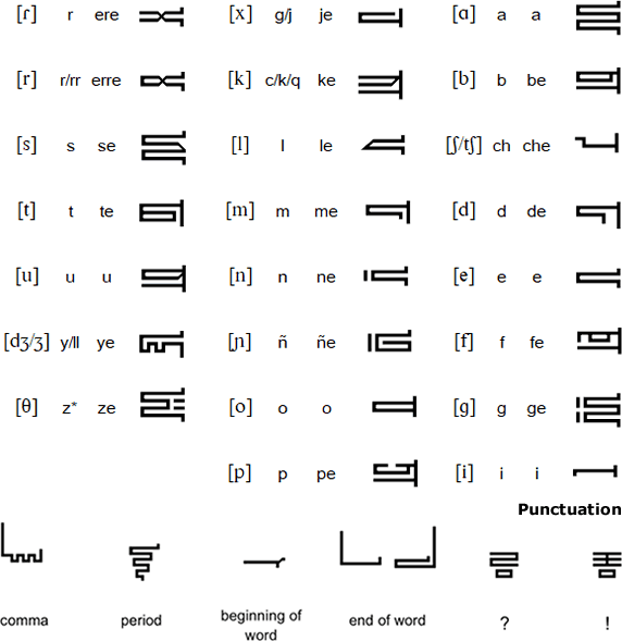 Evhmelish alphabet