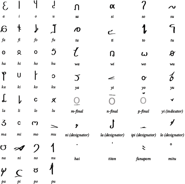 Fana script