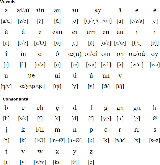 french-language-alphabet-and-pronunciation