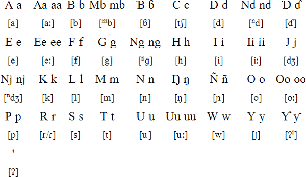 Fula alphabet (Senegal, Gambia and Mauritana)
