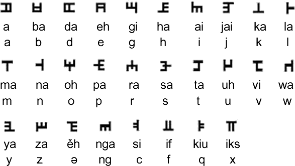 Gagarit Abada and pronunciation