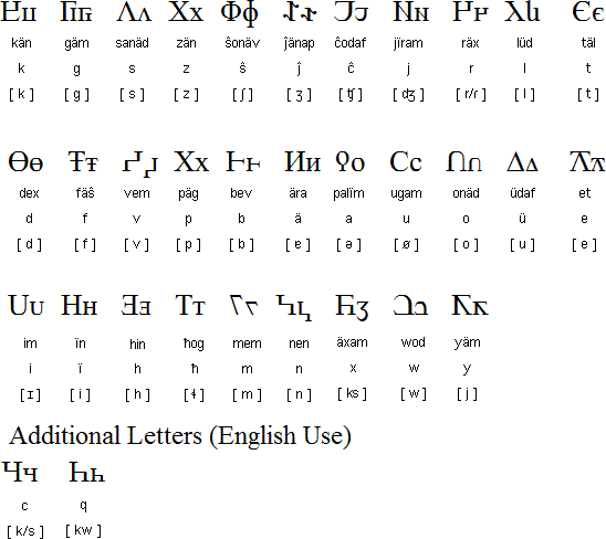 Galderish alphabet