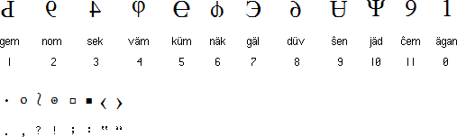 Galderish numerals and puncuation