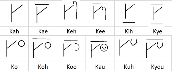 Garwinee'en vowel diacritics with ka