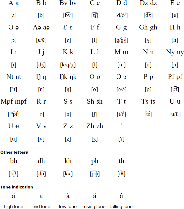 Ghomalaʼ alphabet pronunciation