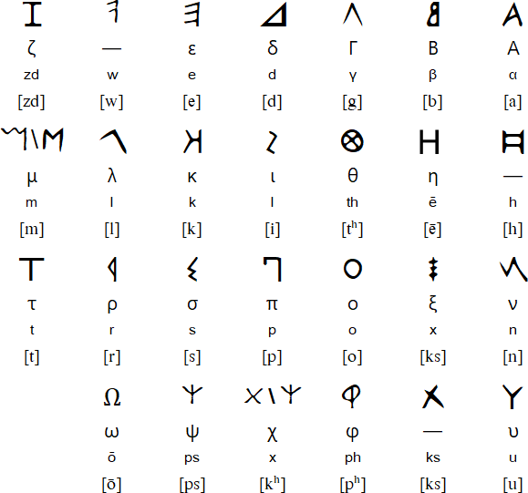 Ancient Greek alphabet from Crete