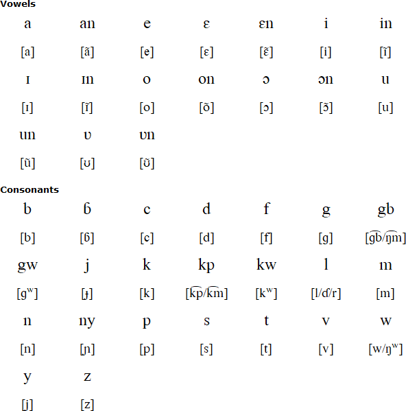 Guere alphabet and pronunication