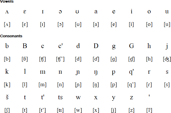 Latin alphabet for Hamer